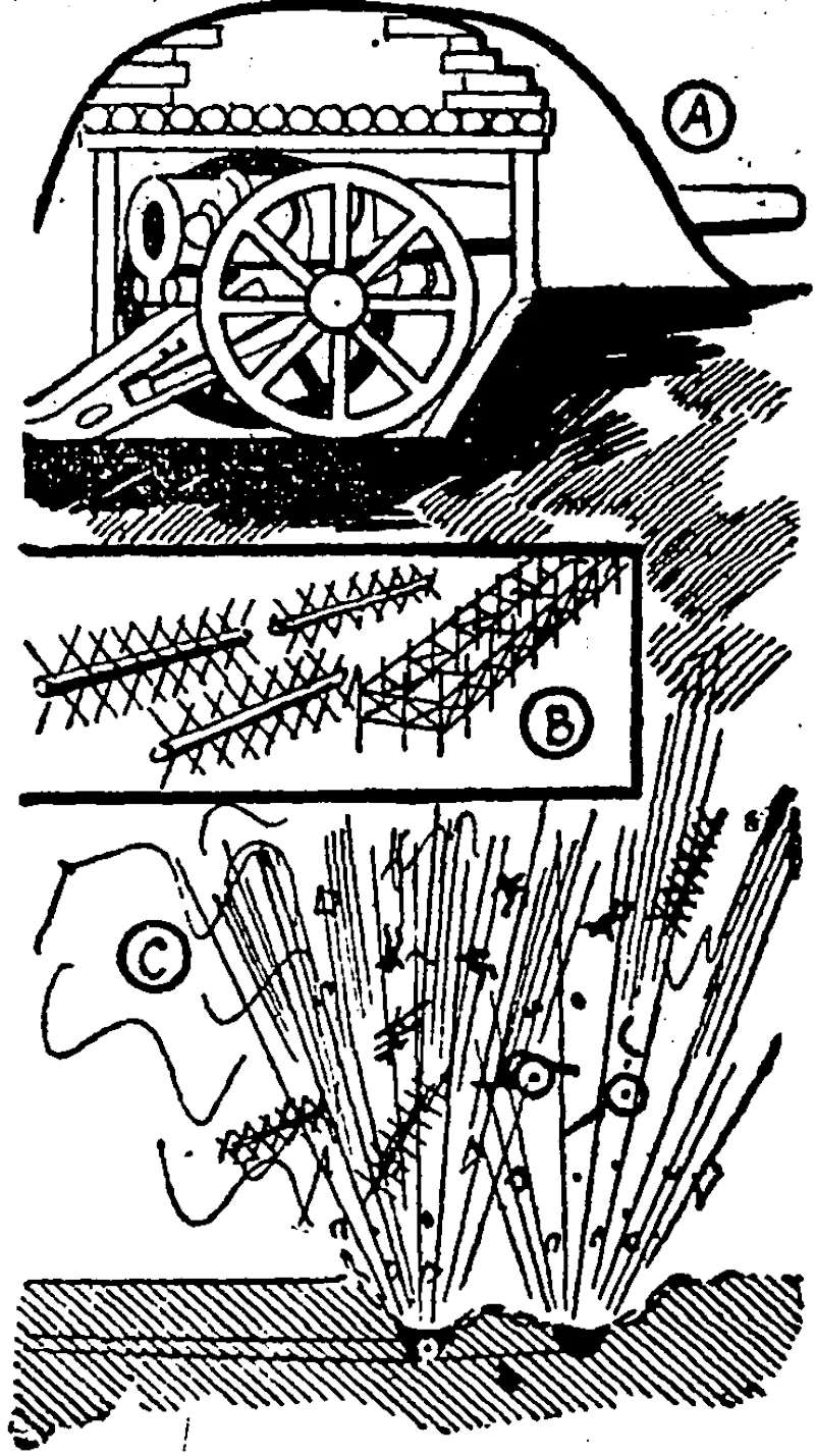 A: Mounted Japanese gun masked B: Russian spiked defences. C: Exploding Russian mines. (Grey River Argus, 18 June 1904)