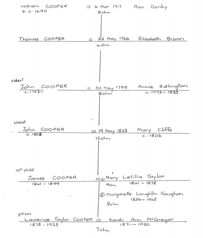 Family Tree – Cooper Family