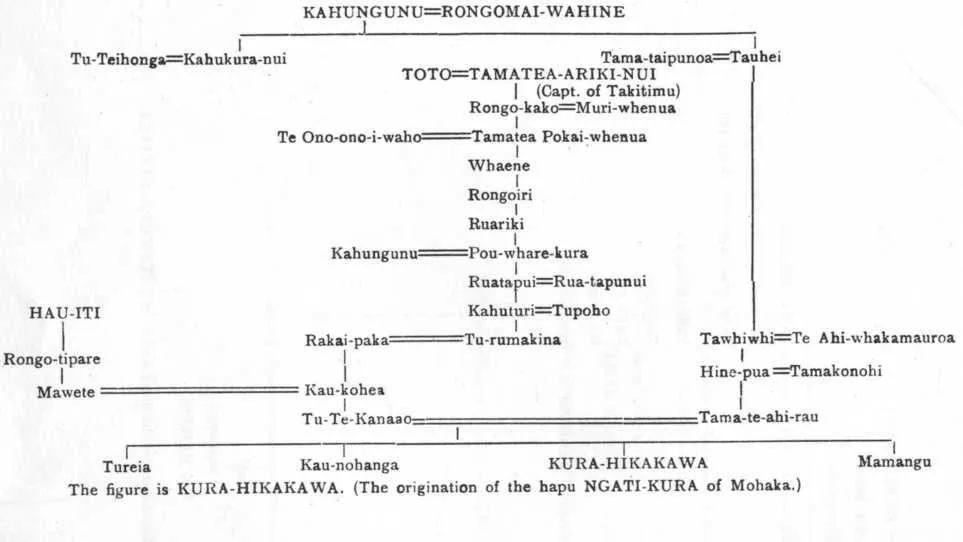 A black and white diagram showing the whakapapa from Kahungunu and his wife Rongomai-wahine to Kura-hikakawa