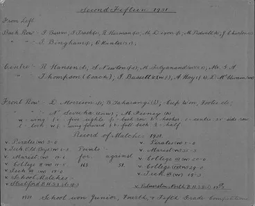 Image: 1931 Names of Second Fifteen Team