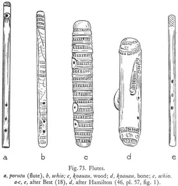 Image: Fig. 73. Flutes. — a, porutu (flute), b, whio; c, koauau, wood; d, koauau, bone; e, whio. a-c, e, after Best (18), d, after Hamilton (46, pl. 57, fig. 1)