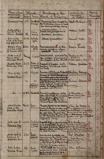 Register of Wrecks Image: Register of Wrecks