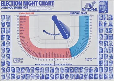Image: "Election Night Chart 29th November 1975"