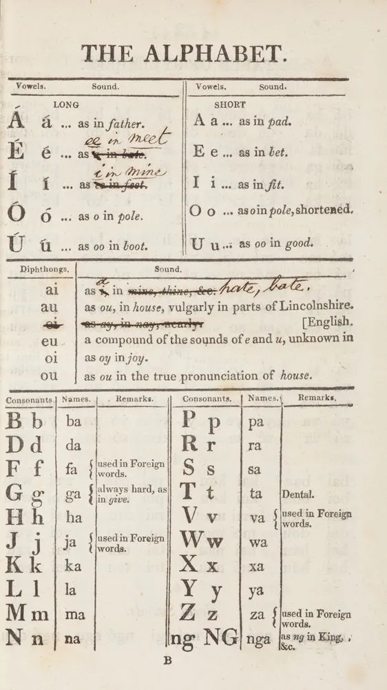 A grammar and vocabulary of the language of New Zealand