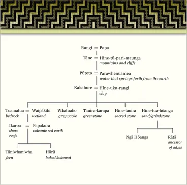 Whakapapa of rocks and stones Image: Whakapapa of rocks and stones