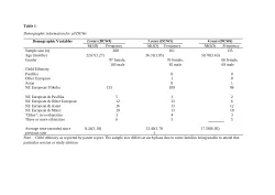 Demographics Table Manuscript - Preschoolers' Helping .docx