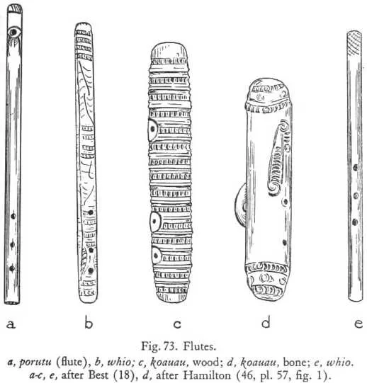 Fig. 73. Flutes. — a, porutu (flute), b, whio; c, koauau, wood; d, koauau, bone; e, whio. a-c, e, after Best (18), d, after Hamilton (46, pl. 57, fig. 1)