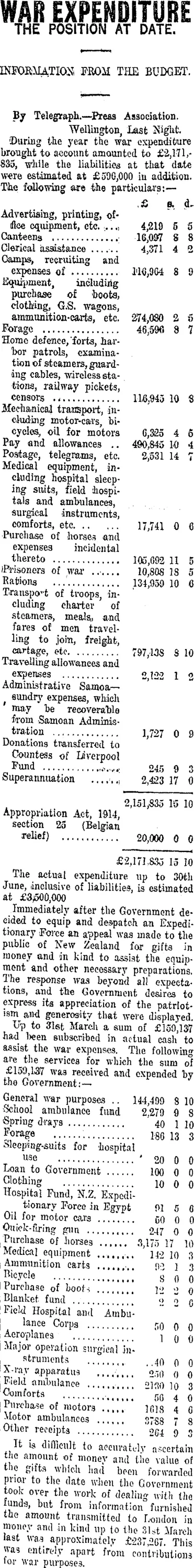 WAR EXPENDITURE (Taranaki Daily News 27-8-1915)